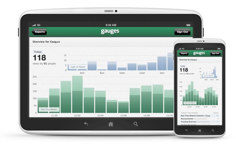 gauges instead of google analytics